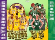 包含全明星赛最新形势：利物浦高居榜首，波士顿凯尔特人强势追赶，冠军归属成迷的词条