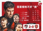 伯恩茅斯客场逼平，保级形势仍然不容乐观